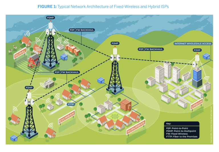 Hybrid ISP 768x535 Hybrid ISP 768x535